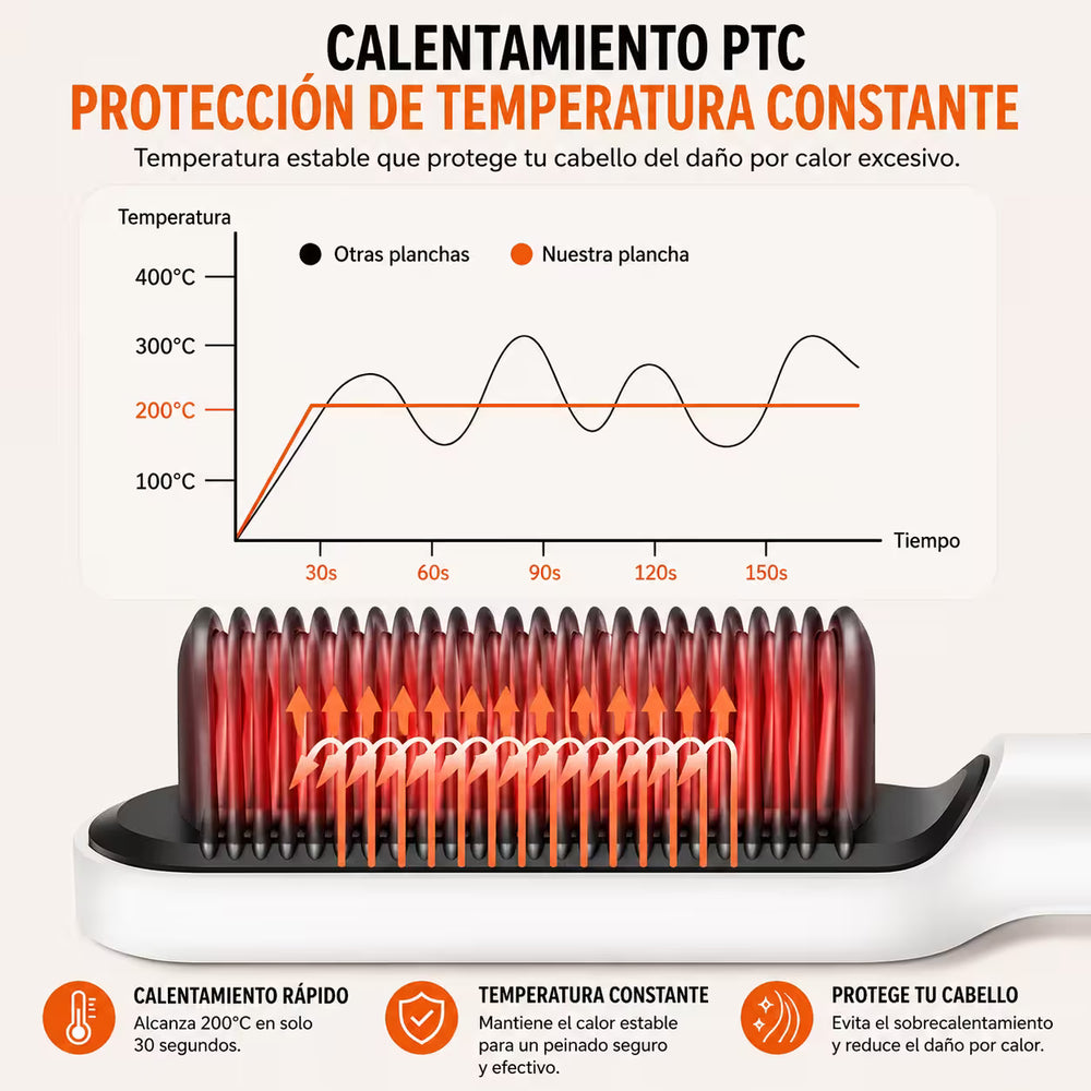 Cepillo alisador eléctrico profesional